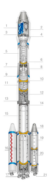 LM-3C